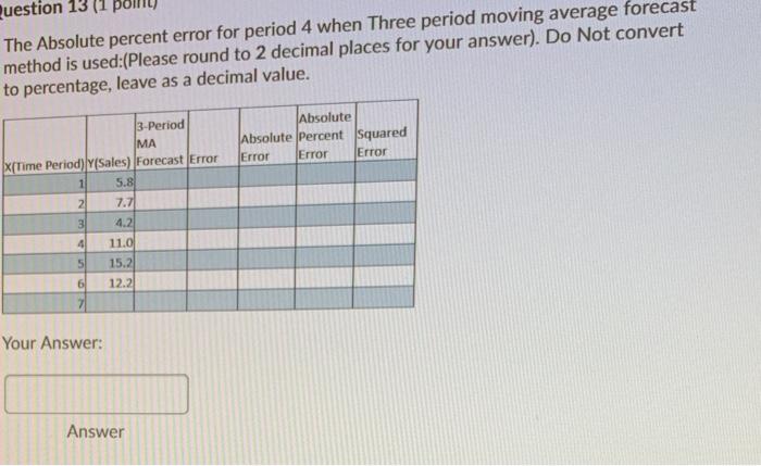  Question 13 (1 The Absolute percent error for period 4 when