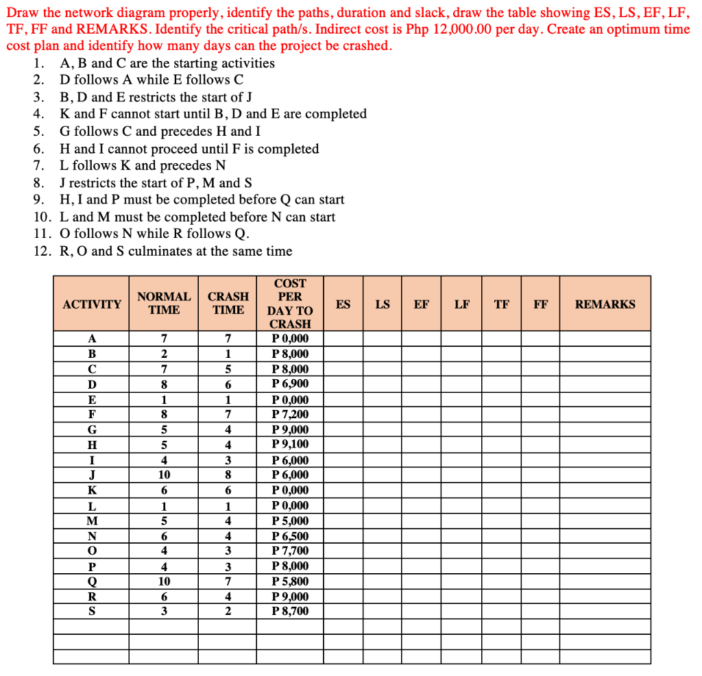  Draw the network diagram properly, identify the paths, duration and slack,