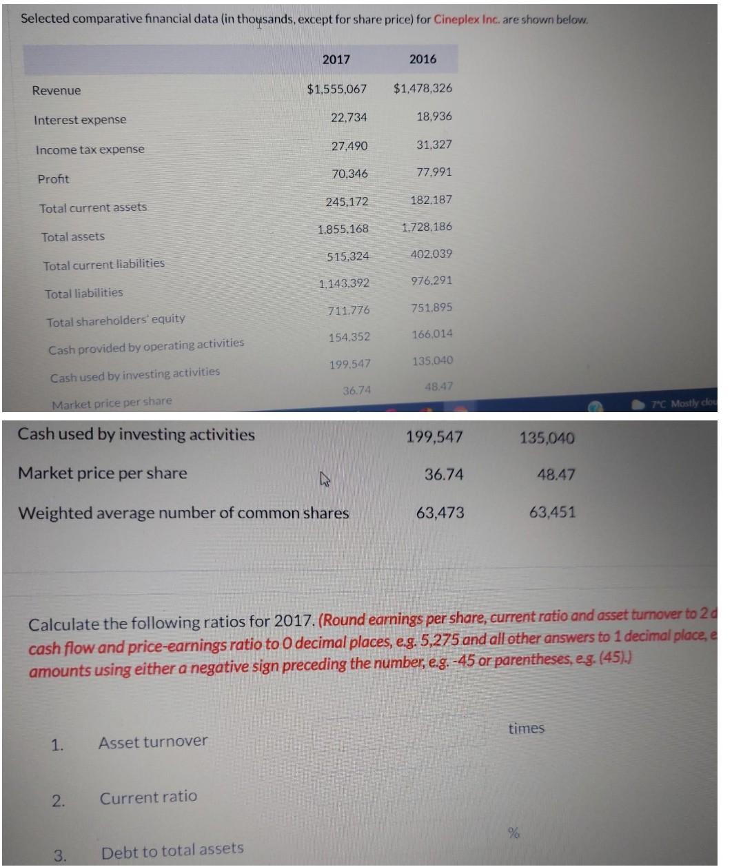  Selected comparative financial data (in thousands, except for share price) for