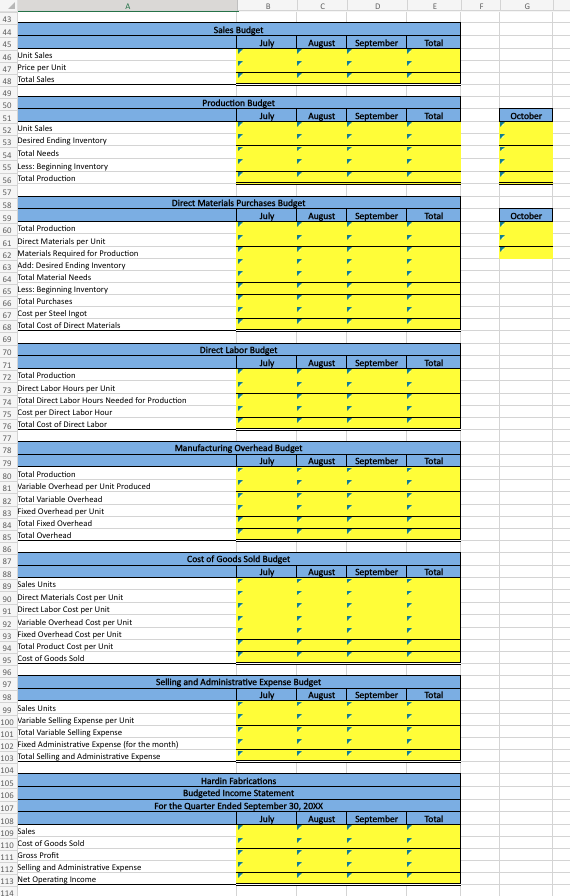  Hardin Fabrications is preparing its master budget for the third quarter.