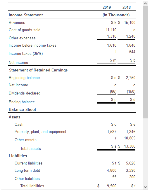 Complete Cora Corporation's financial statements by determining the missing amounts denoted by