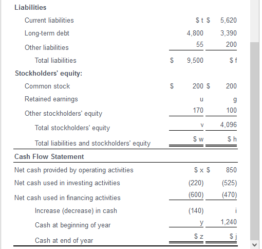 the letters. If necessary, round numbers up to the nearest whole dollar.