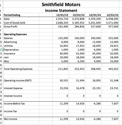 help, thanks in advance!! Smithfield Motors Part 2 - Building Purchase Current