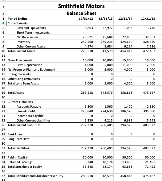 Date: late January 2016 This case describes a loan request of Smithfield