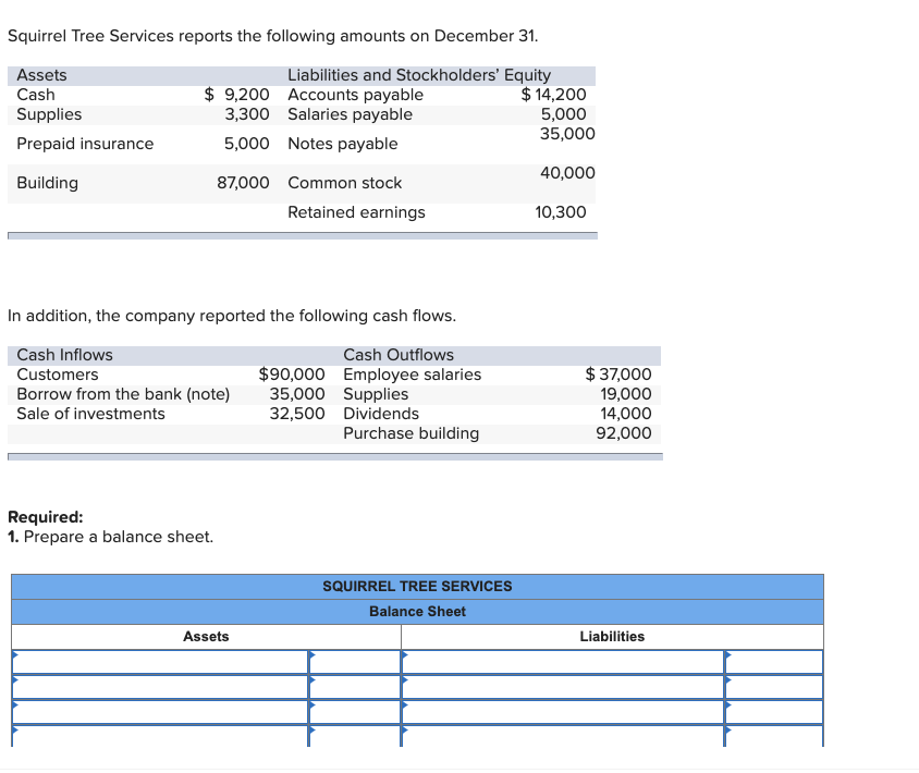  Squirrel Tree Services reports the following amounts on December 31. Assets