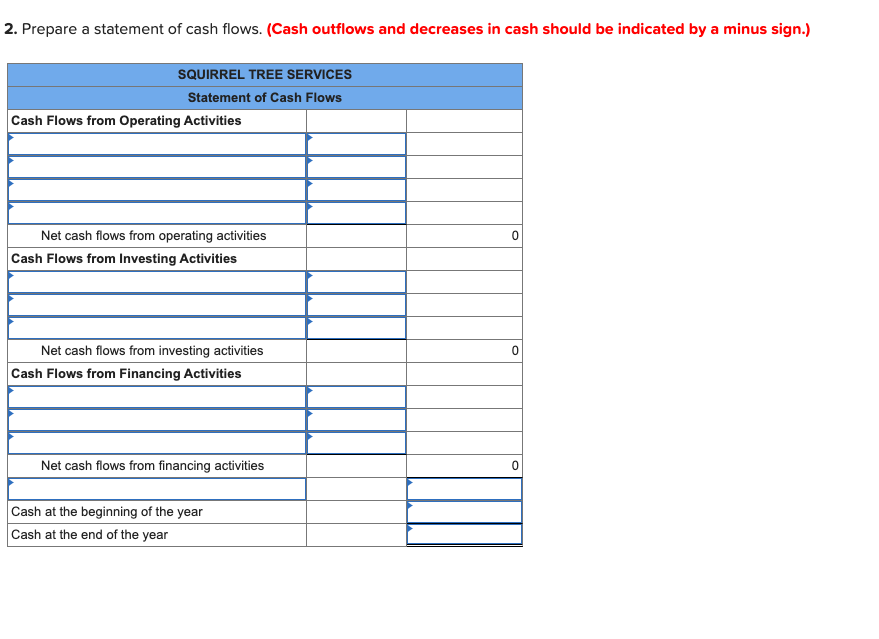 Cash Supplies Prepaid insurance Liabilities and Stockholders' Equity $ 9,200 Accounts payable
