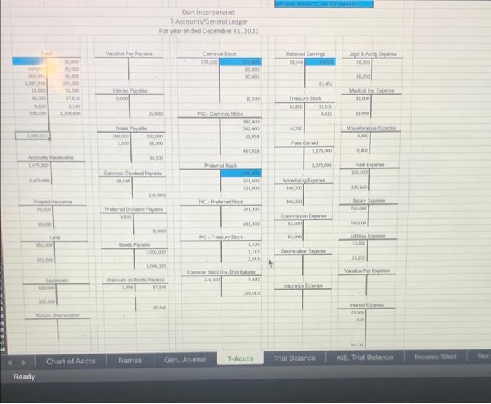 hello i need help on making a trial balance with this general