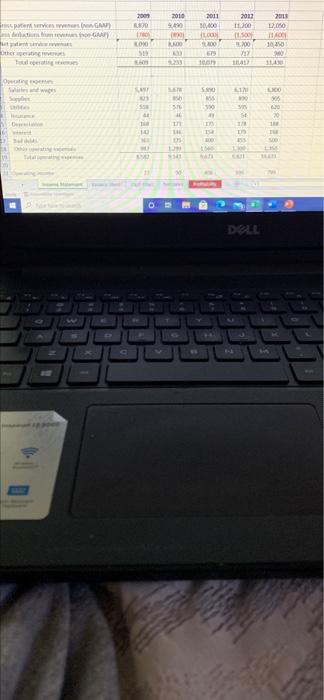 what would be the formula for return on net worth? what are