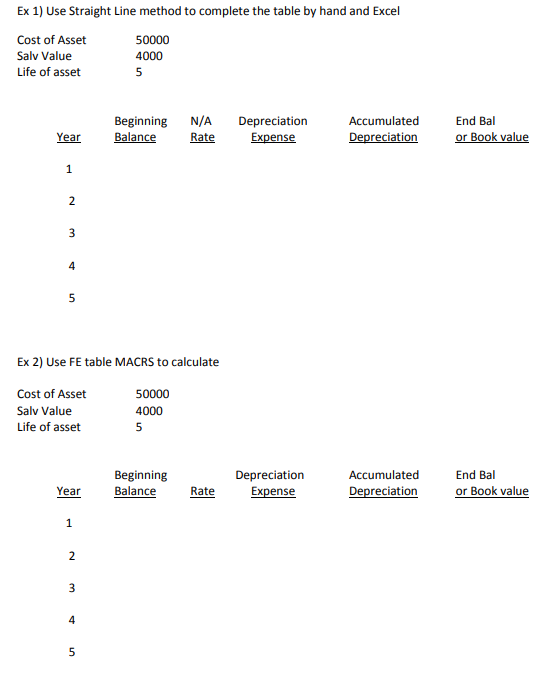  Ex 1) Use Straight Line method to complete the table by