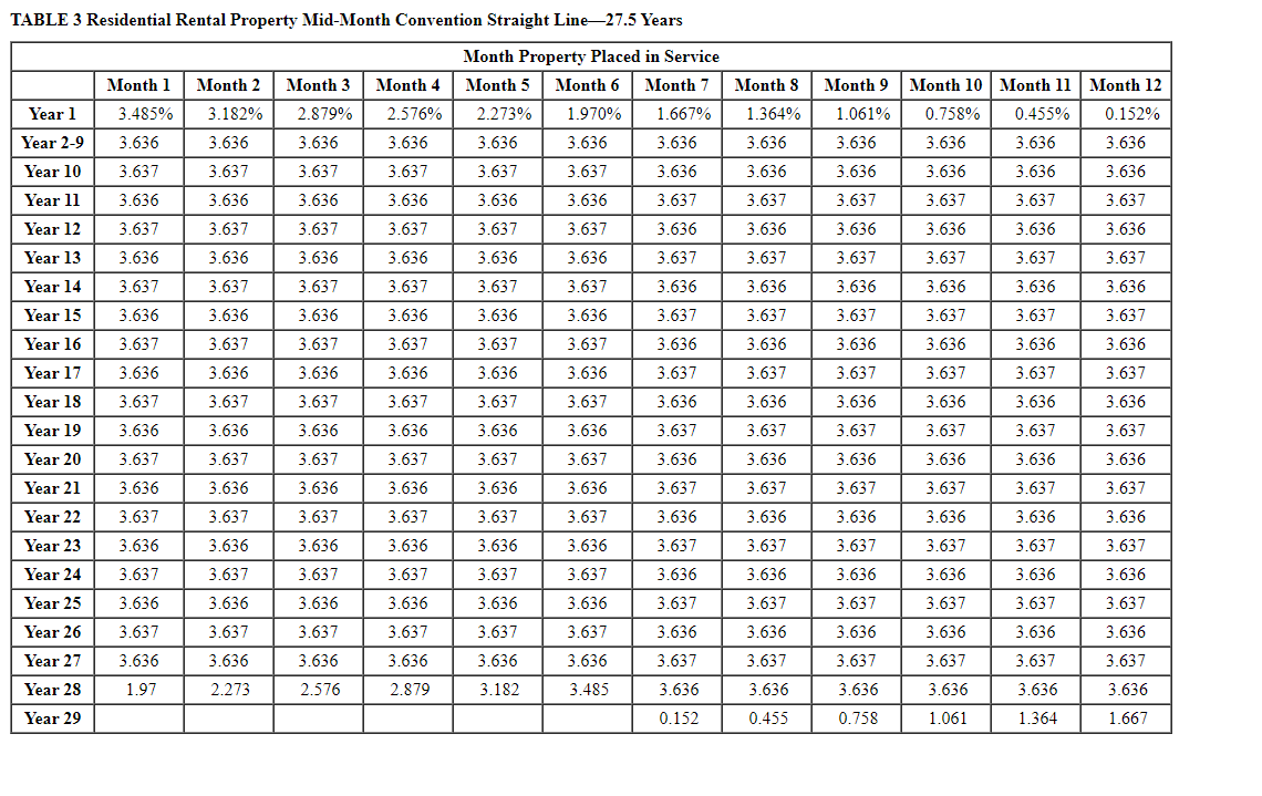 In the process of setting up the business, Karane has acquired various