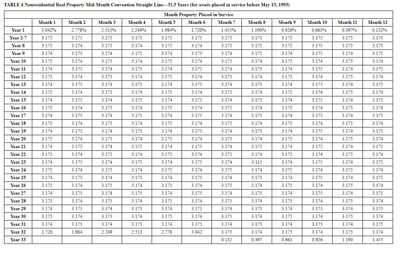 types of assets. Below is a list of assets acquired during 2019: