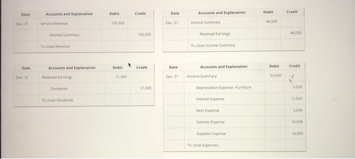 balance. Post the closing entries to the t-accounts and calculate ending balances