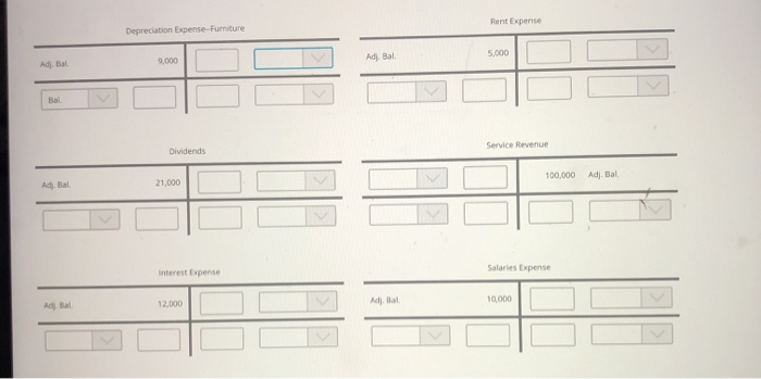 zero on the normal balance side. Use the acronym for closing entries