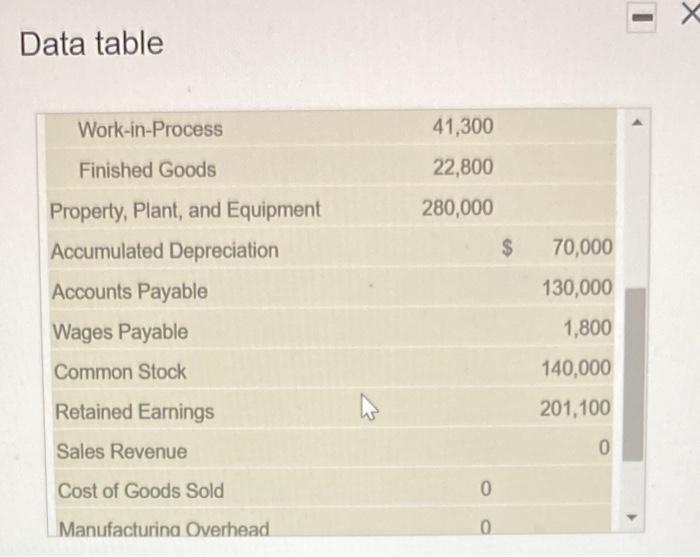 its not cut off. please i really need this whole thing answered.