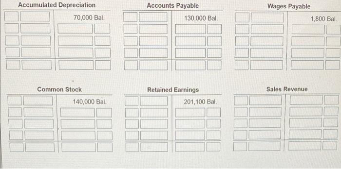 Payable Wages Payable 1,800 Common Stock 140,000 Retained Earnings w 201,100 Sales