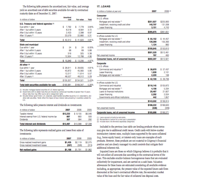 capital.) CONSOLIDATED BALANCE SHEET December 31 2006 n milions of dolars Assets