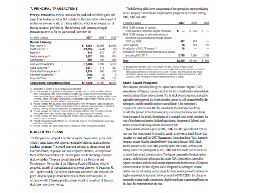 Cash and due from banks (including segregated cash and other deposits Deposits