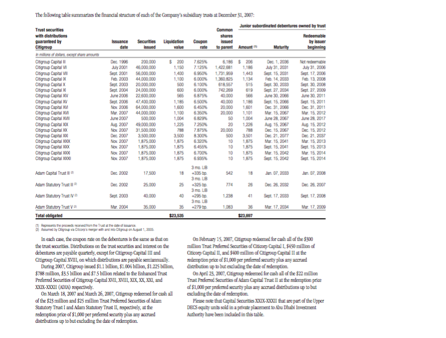 with banks Federal funds sold and securities borrowed or purchased under agreements