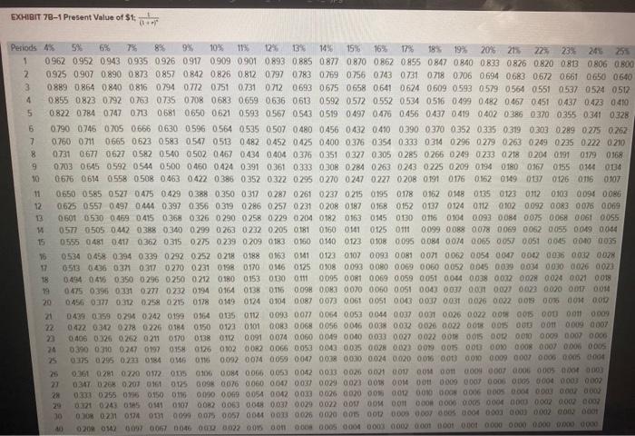 and maintenance costs Salvage value in 5 years Useful life $ 1,850,000