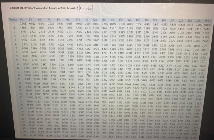 $ 475,000 $ 215,000 $ 35,000 $ 75,000 5 years Engineering studies