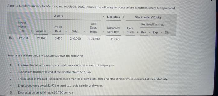  A partial tabular summary for Metlock, Inc. on July 31, 2022,