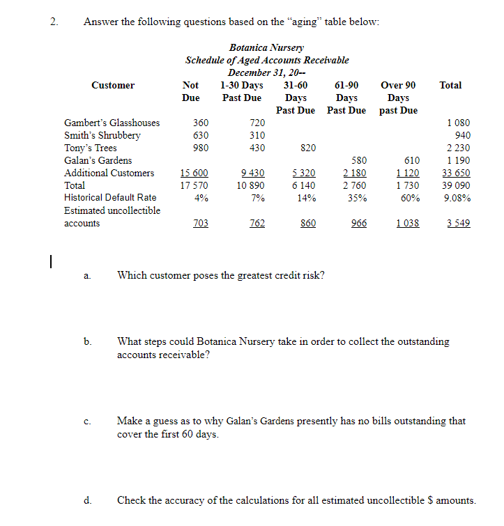  2. Answer the following questions based on the "aging table below:
