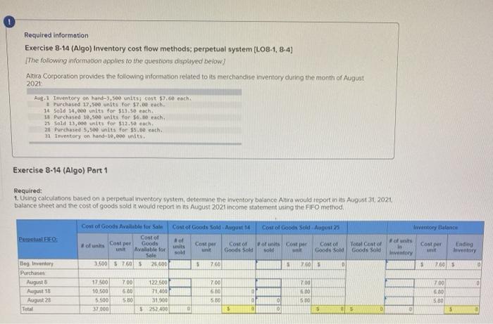  Required information Exercise 8-14 (Algo) Inventory cost flow methods; perpetual system