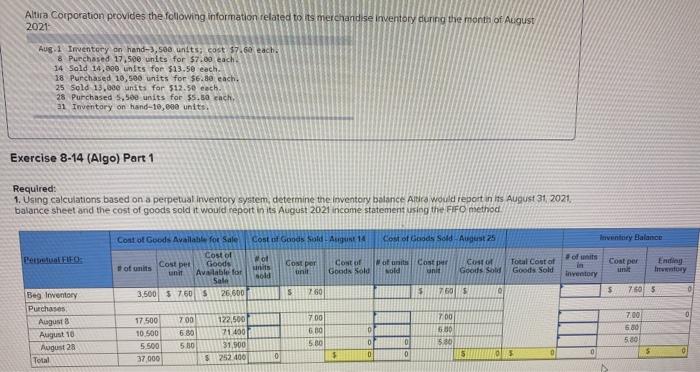 provides the following information related to its merchandise inventory during the month