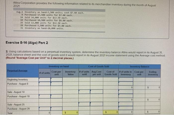 of August 2021 Rp.1 Iwwentory on hand-3,500 units cost $7.60 each Purchased