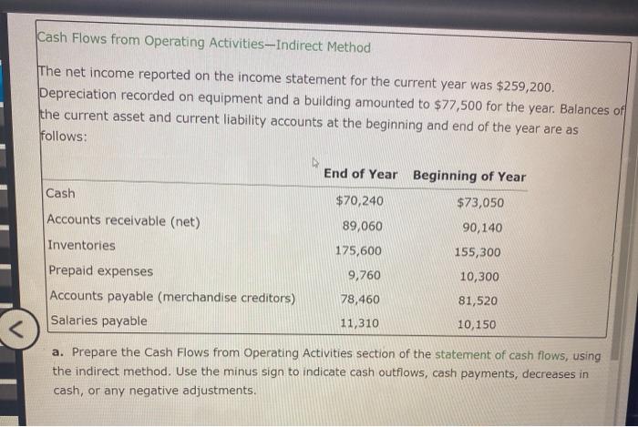  Cash Flows from Operating Activities-Indirect Method The net income reported on