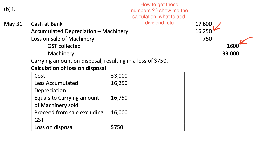 (2016). Financial Accounting . McGraw-Hill Education, Australia Refrence Deegan. (2016). Financial Accounting