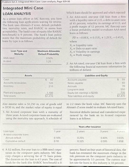  Integrated Mini Case LOAN ANALYSIS Which louns should be approved and