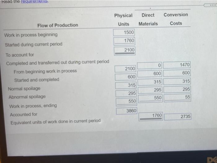 inventory (September 1) 3 Degree of completion of beginning work in process