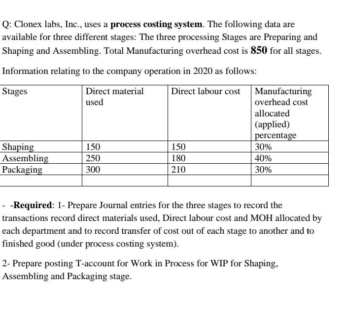 Q: Clonex labs, Inc., uses a process costing system. The following