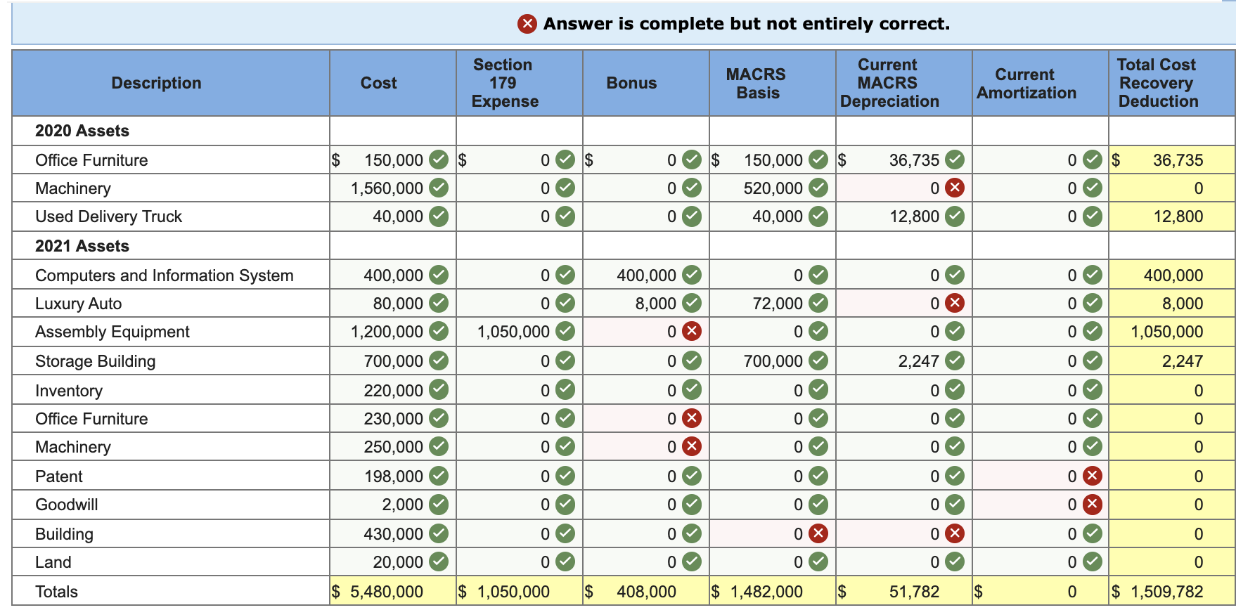 to the questions displayed below.) Karane Enterprises, a calendar-year manufacturer based in