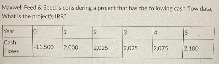  Maxwell Feed \& Seed is considering a project that has the