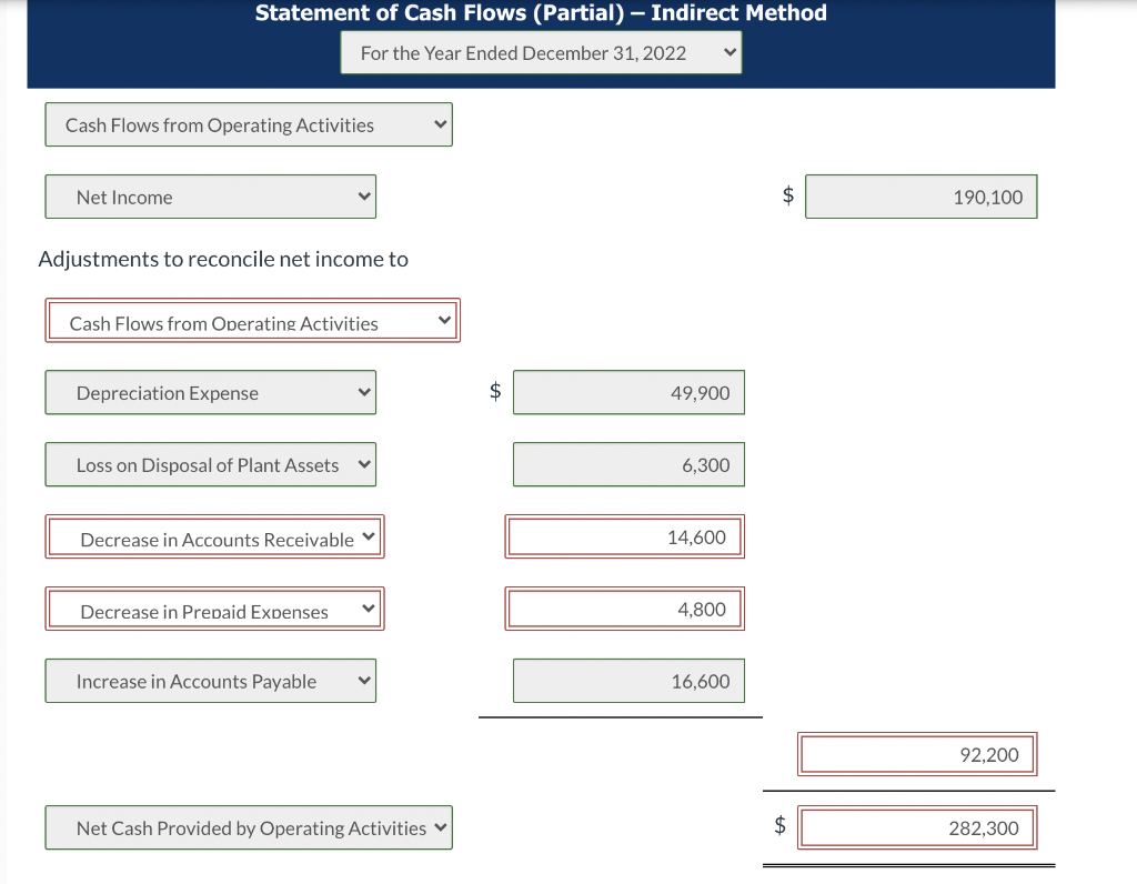 Wildhorse Co. reported net income of $190,100 for 2022. Wildhorse also reported