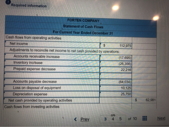 cash receipts from customers, (3) all purchases of inventory are on credit,