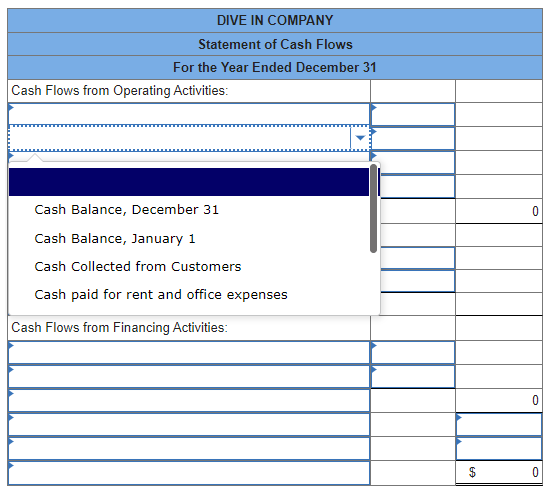 Year $ 5,720 2,800 280 $ 8,800 $ 1,250 3,000 4,550 $