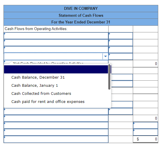 December 31 Cash Accounts Receivable Prepaid Rent Total Assets Salaries and Wages