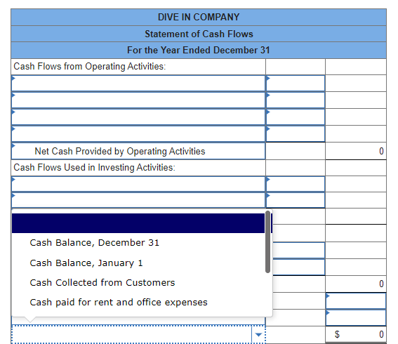 Service Revenue Salaries and Wages Expense Rent and Office Expenses Net Income