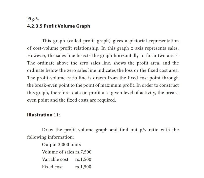 Fig.3. 4.2.3.5 Profit Volume Graph This graph (called profit graph) gives