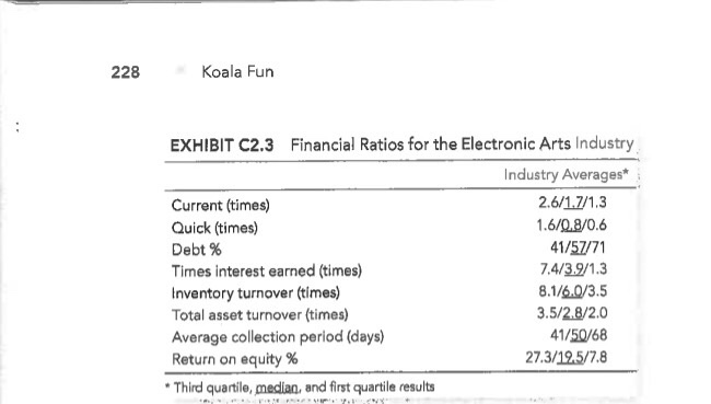 and Tessa Benjamin, who between them had over 15 years of experience