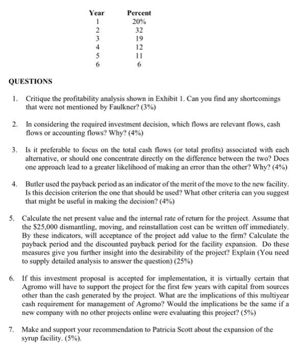 a memo suggesting that Agromo might be able to increase its profits