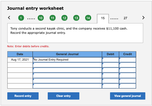 1 Sell $14,000 of common stock to Tony. Jul. 1 Purchase a