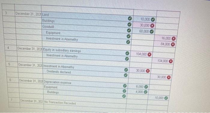 Company obtains 100 percent of Abernethy Company's stock on January 1 2020