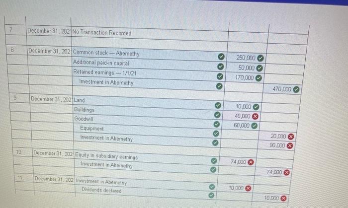 As of that date Abernethy has the Following thal balance Debit Crest