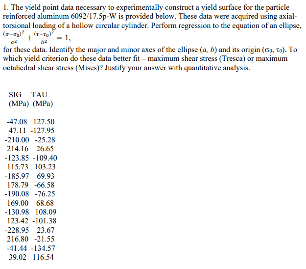  1. The yield point data necessary to experimentally construct a yield