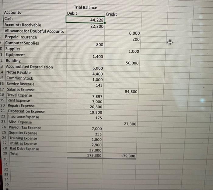 Please how do I get the net debit balance for account receivable