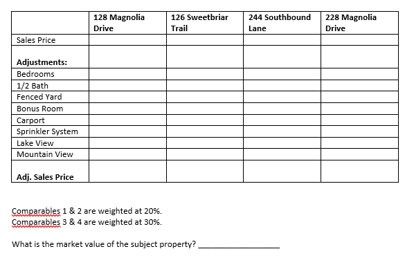 information. The Subject property is located in Sweetbriar subdivision at 144 Sweetbriar